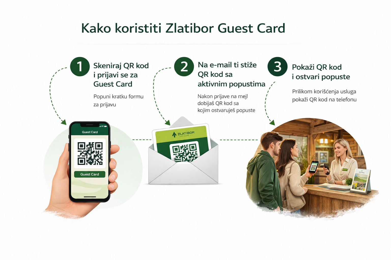 Kako koristiti Zlatibor Guest Card